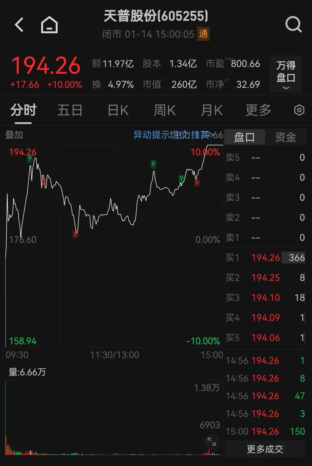 市场风格转换信号_顶部大幅震荡_A股午后调整