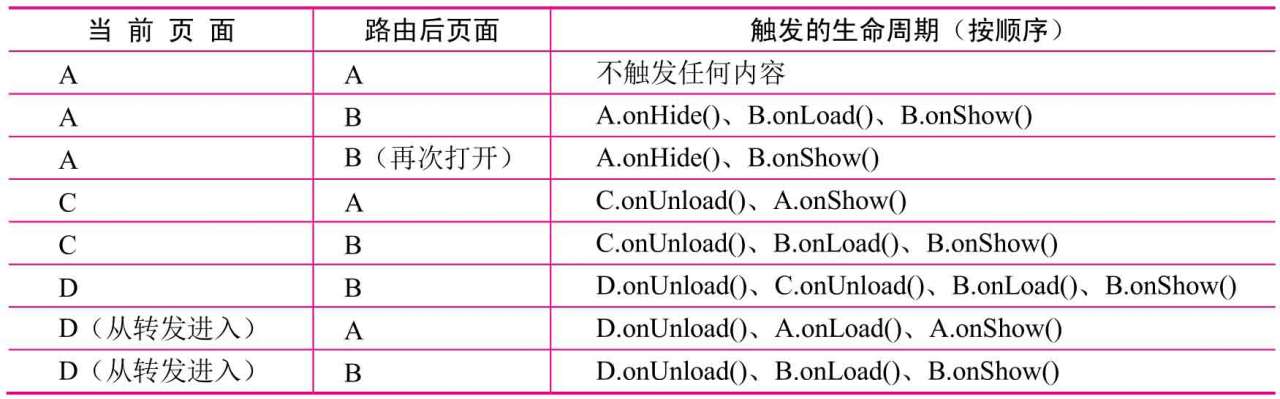 3.1 逻辑层