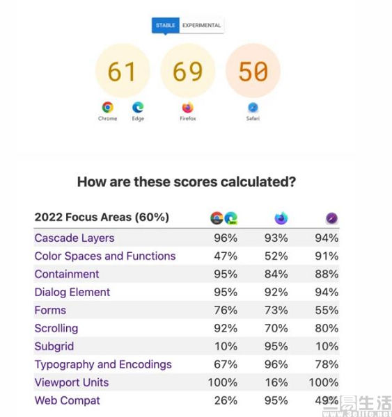web前端浏览器兼容性面试题_浏览器兼容性问题面试_浏览器兼容的面试题