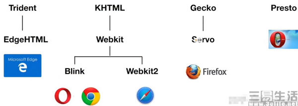 浏览器兼容的面试题_浏览器兼容性问题面试_web前端浏览器兼容性面试题