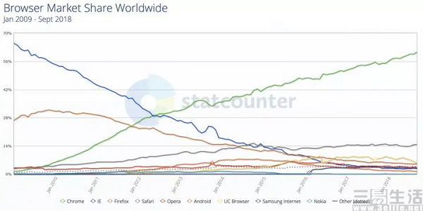 浏览器兼容性问题面试_浏览器兼容的面试题_web前端浏览器兼容性面试题