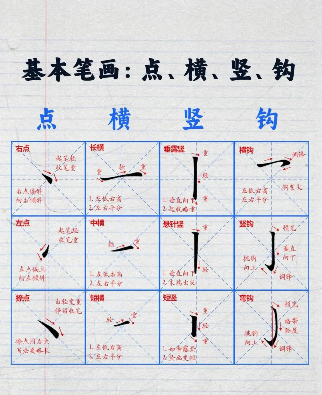 零基础练字先别急！4种笔画定骨架，你的横为啥总写歪？