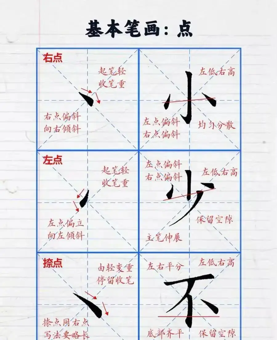 零基础练字先别急！4种笔画定骨架，你的横为啥总写歪？