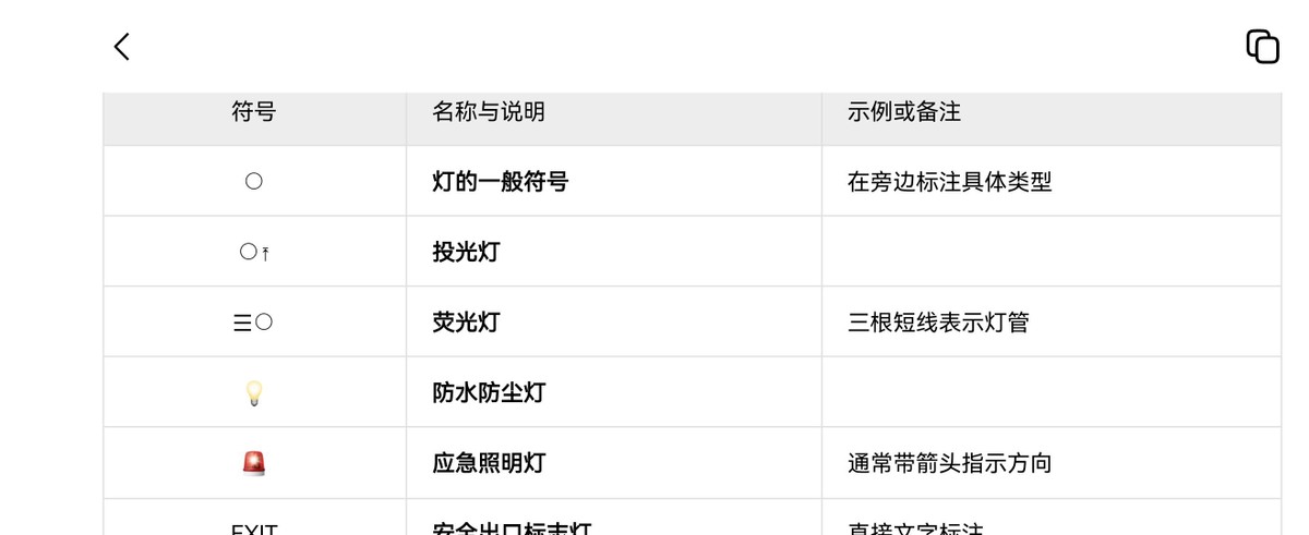 电工符号速览！