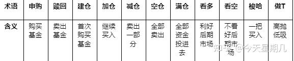 理财小白如何高效理财？（含新手入门时机+风险规避+养鸡经验）