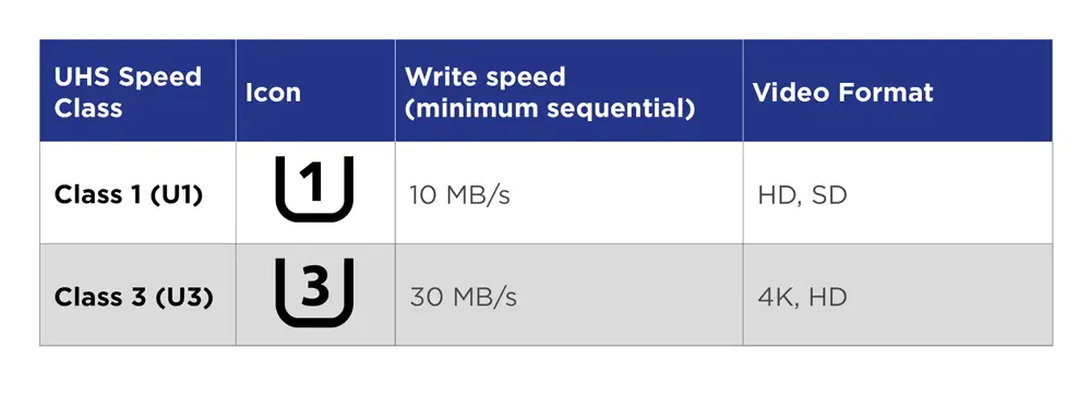 存储卡类型与标注_内存卡查不出主控型号_SD卡选择指南