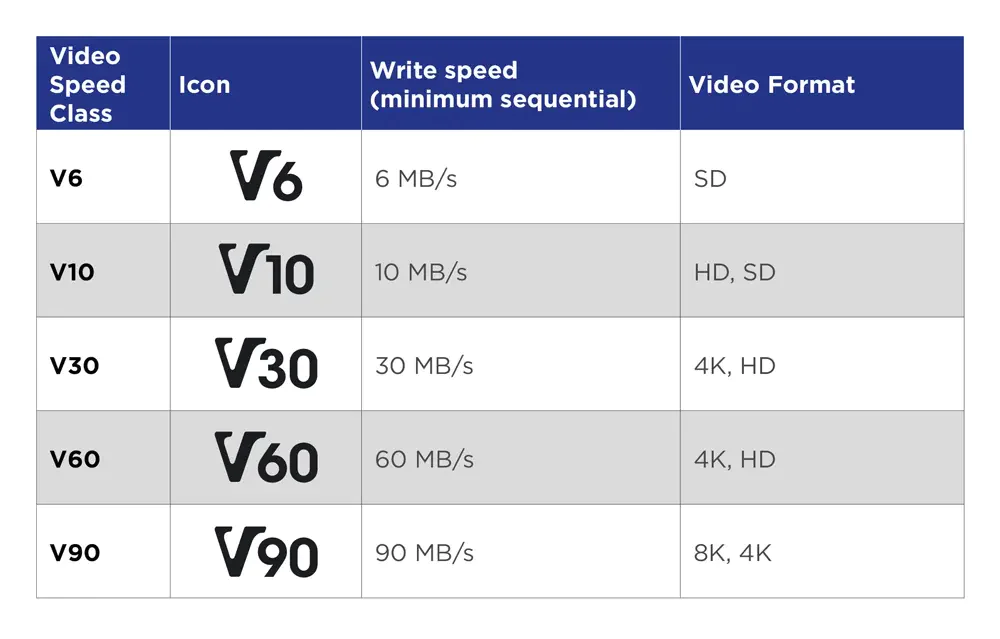 存储卡类型与标注_SD卡选择指南_内存卡查不出主控型号