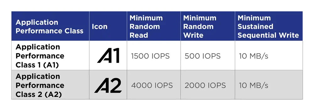 SD卡选择指南_内存卡查不出主控型号_存储卡类型与标注