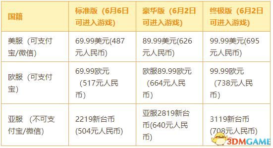 暗黑破坏神4入库流程_暗黑3巅峰等级1000_暗黑破坏神4版本选择