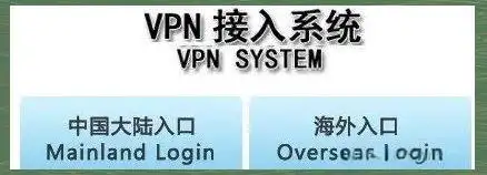 VPN概念阐释_电脑版的vpn_VPN运行机制详解