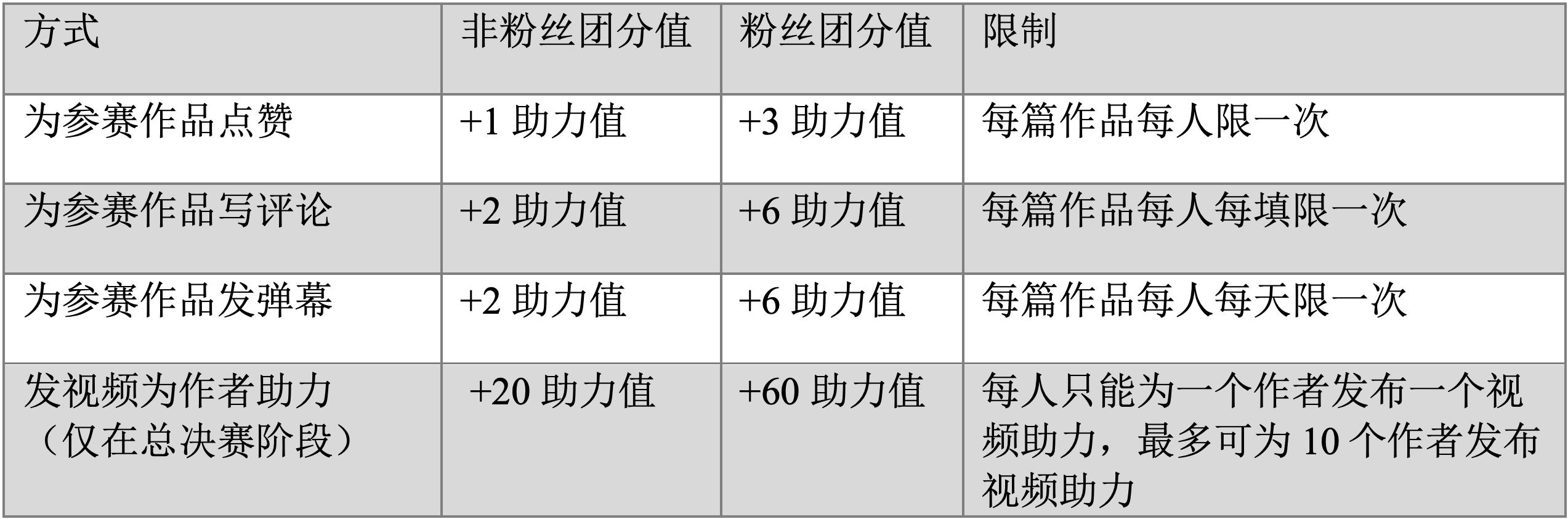 吃西瓜比赛游戏规则_2020西瓜PLAY好奇心嘉年华_西瓜PLAY线上打榜赛规则