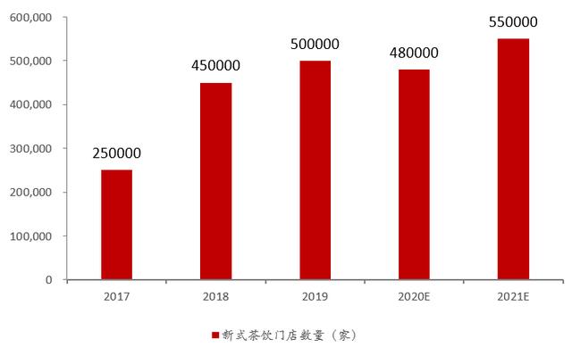 网红茶饮，在主场闪了腰