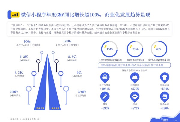 易观数科&零一裂变&创客贴联合发布《微信私域运营实战指南》