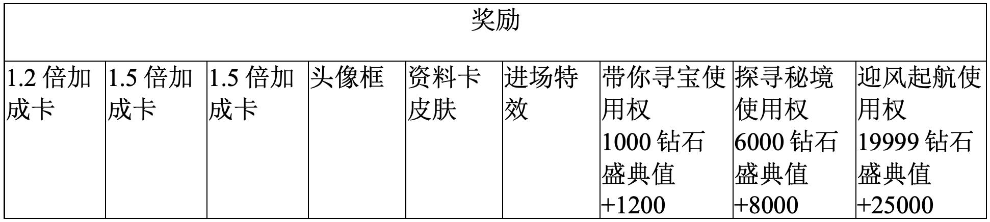 2020西瓜PLAY好奇心嘉年华直播打榜攻略_西瓜PLAY好奇心嘉年华赛程安排_吃西瓜比赛游戏规则