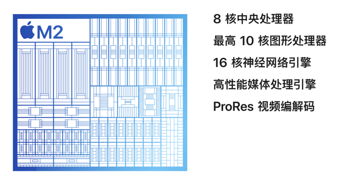 外设扩展方法_外围扩展芯片的选择方法_外部扩展接口适合扩展哪些外设芯片