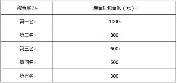 网易大唐游仙记手游活动_大唐游仙记不删档内测_不删档测试要激活码吗
