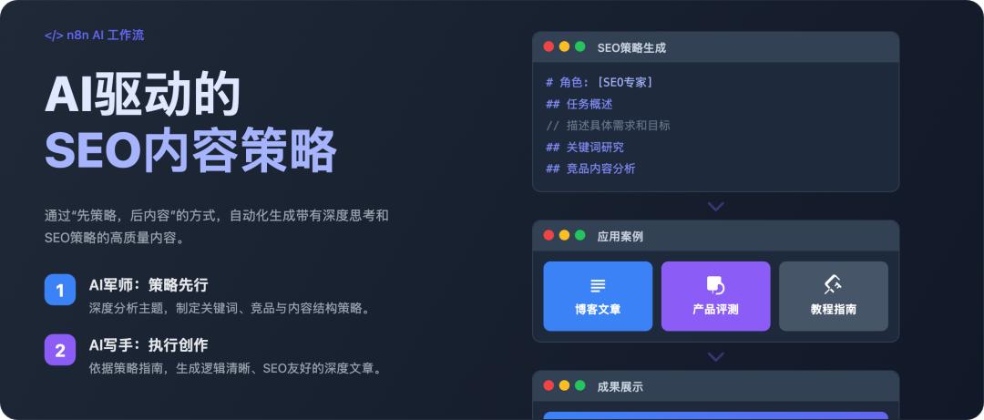 用n8n做AI工作流驱动网站出海赚美金3：搭建「SEO策略优化」AI Agent