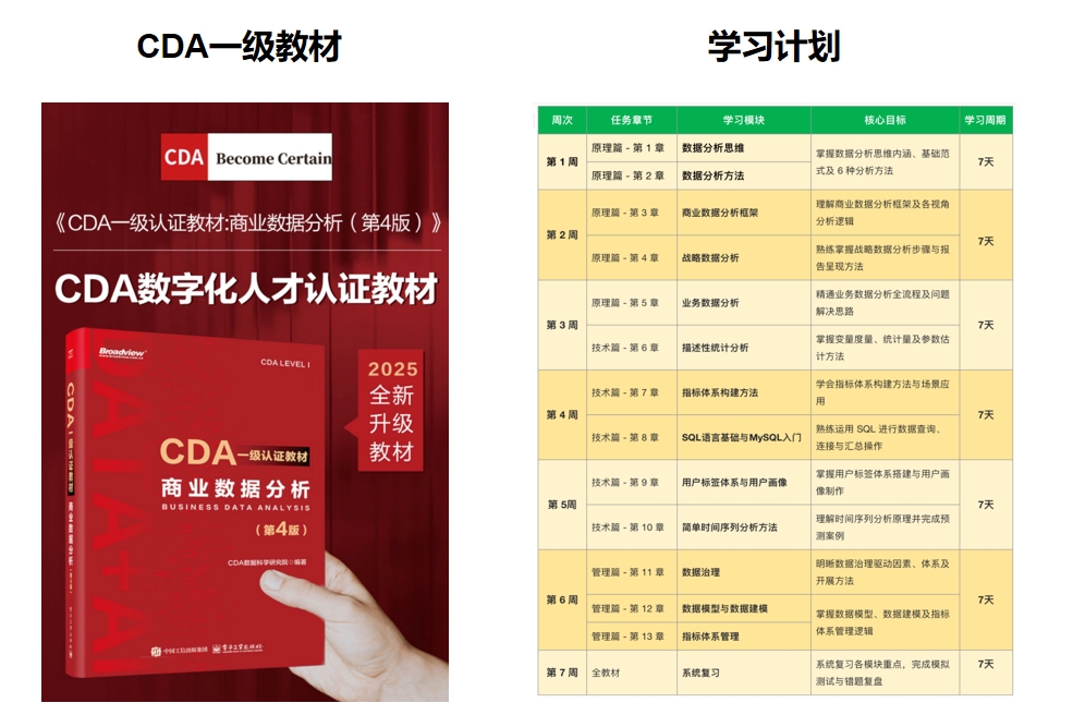 CDA中国官网提供的数据分析师认证考试