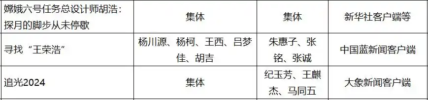 这些典型报道，为何能得中国新闻奖？