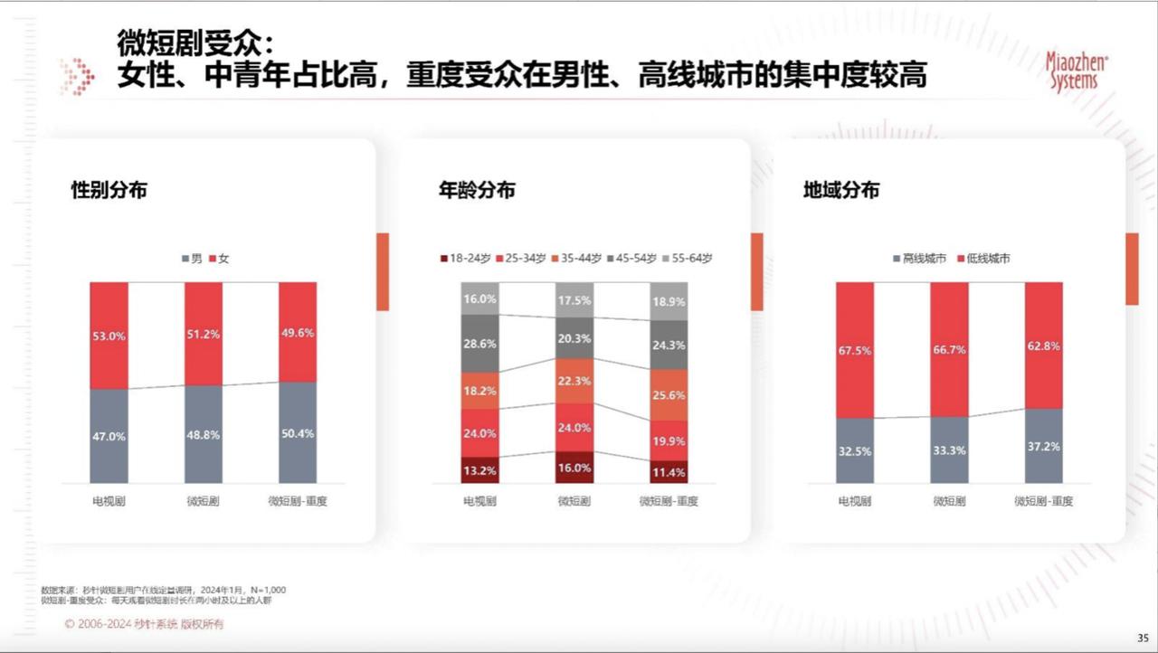 积压剧集中清库存,能否解围长剧困局?