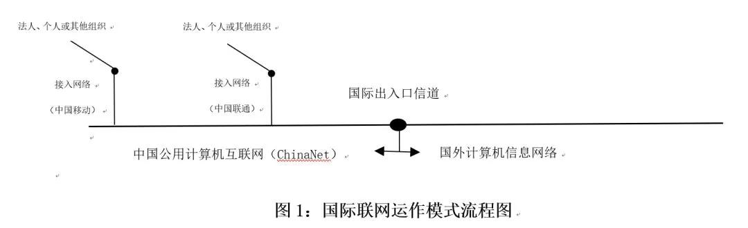 VPN网络翻墙违法_Great Firewall of China_翻墙浏览器安卓版