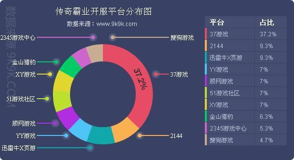 天使剑值多少_酷狗大天使之剑官网_大天使之剑搜狗