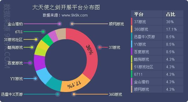 天使剑值多少_大天使之剑搜狗_酷狗大天使之剑官网