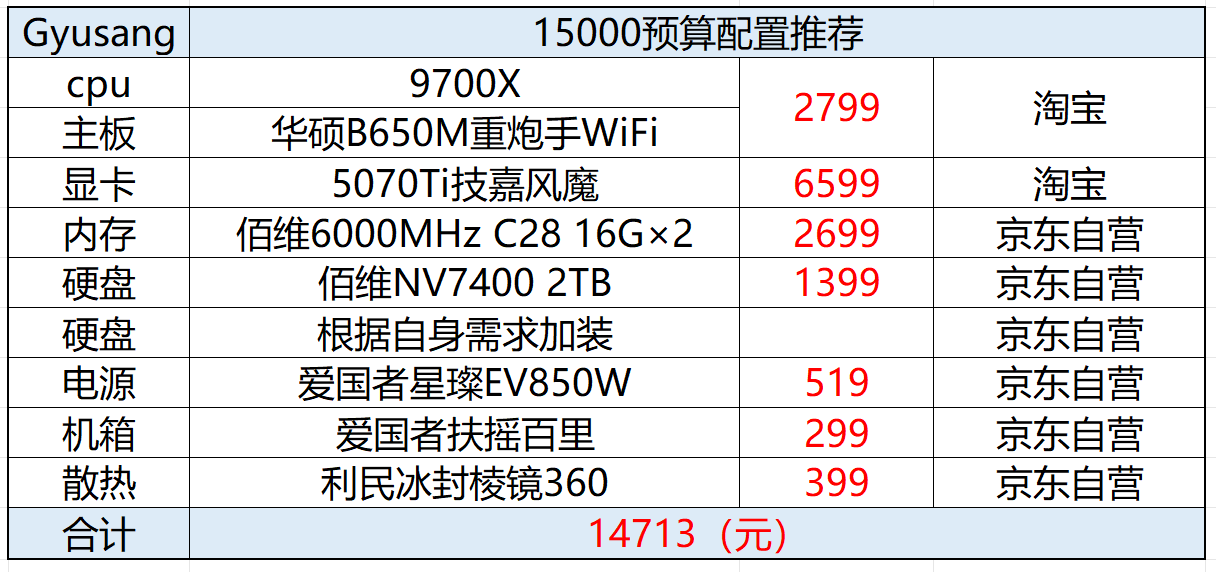 主板怎么换_主板教程换电脑怎么换_电脑换主板教程