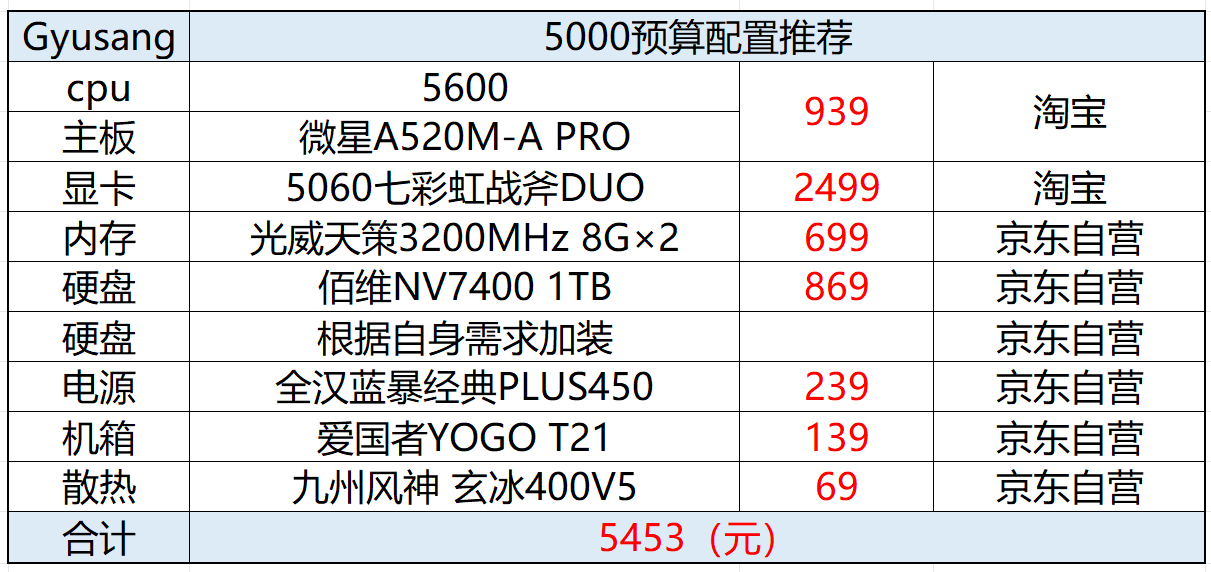 主板教程换电脑怎么换_主板怎么换_电脑换主板教程
