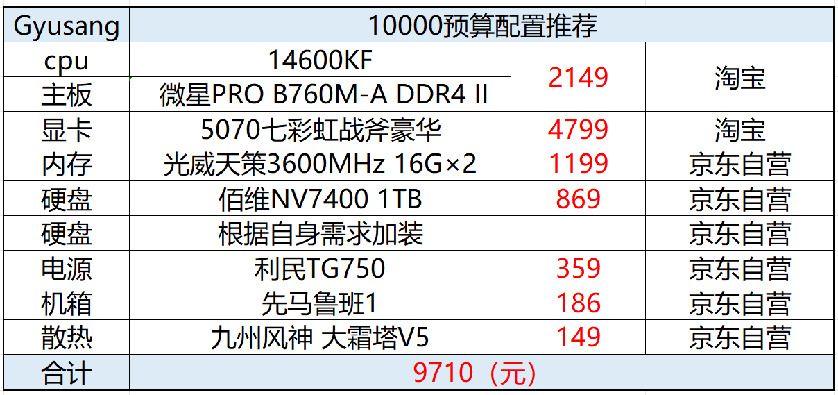 主板怎么换_电脑换主板教程_主板教程换电脑怎么换