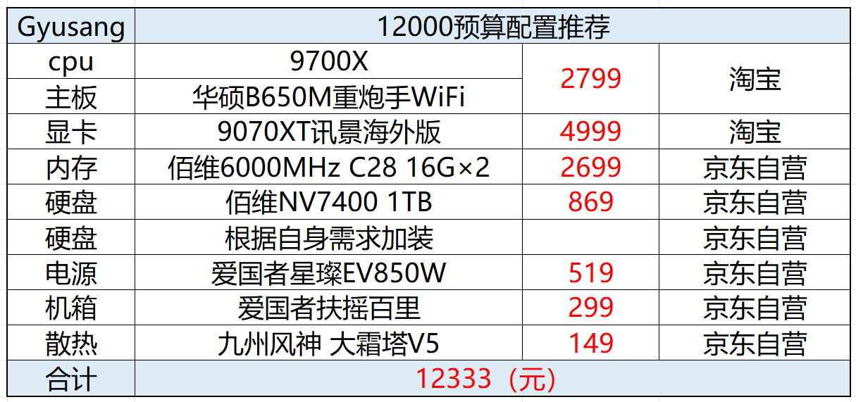 主板怎么换_主板教程换电脑怎么换_电脑换主板教程