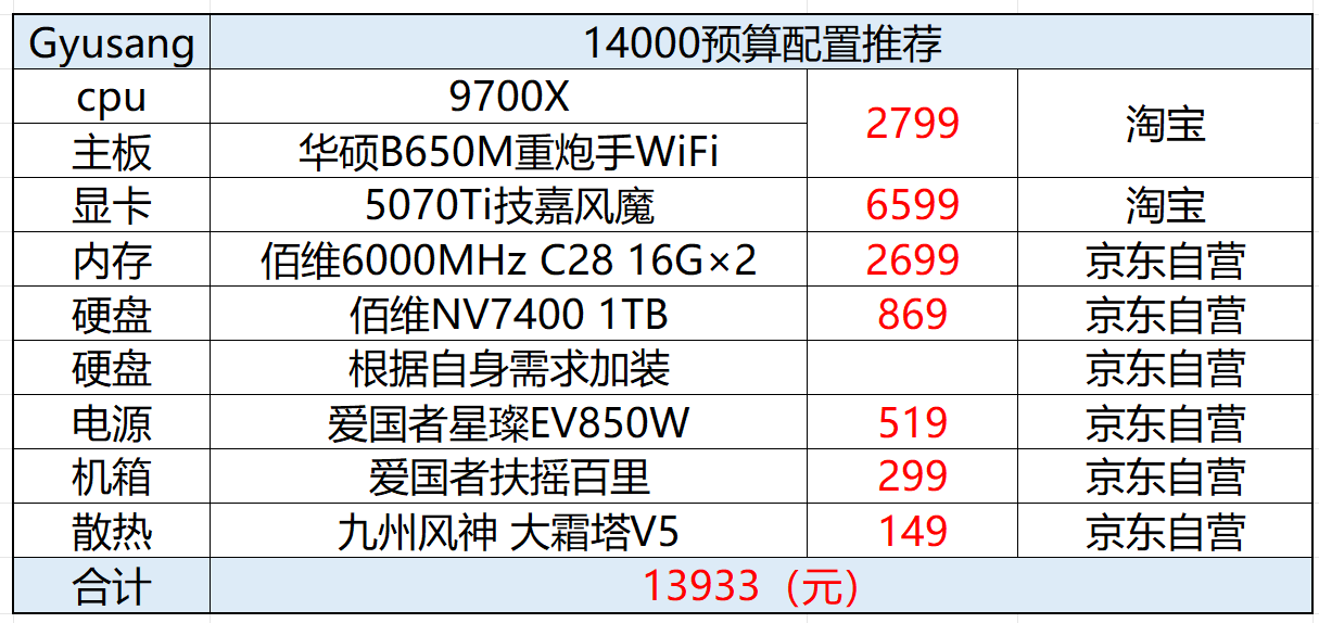 电脑换主板教程_主板教程换电脑怎么换_主板怎么换