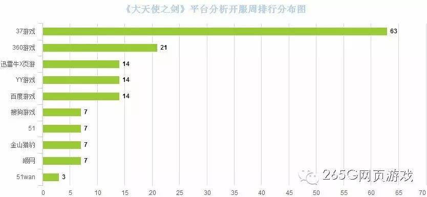 大天使之剑搜狗_酷狗大天使之剑官网_天使剑值多少