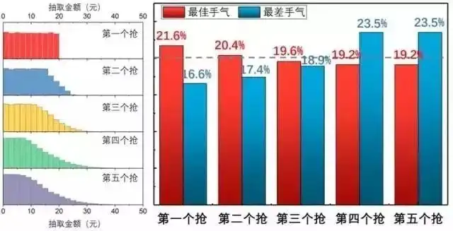 微信红包游戏_微信红包游戏规则_小游戏微信红包