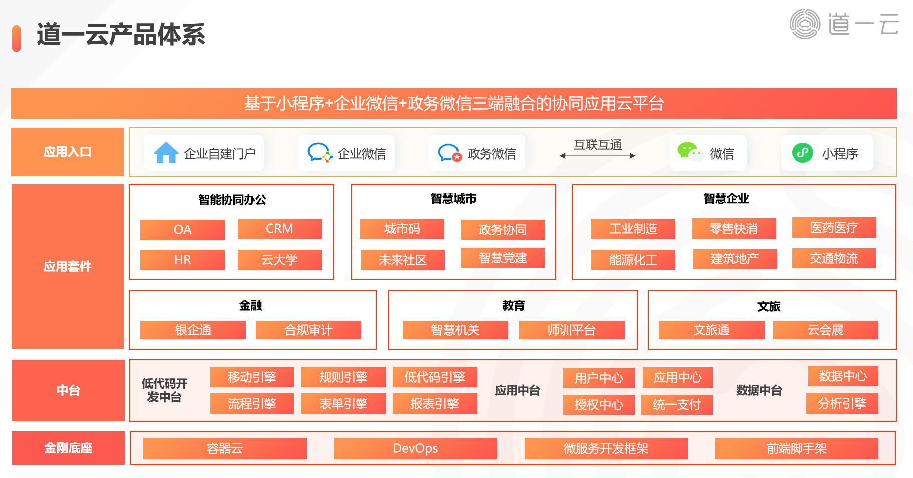 微信公众号-企业微信-微信企业号的区别和关系是什么？
