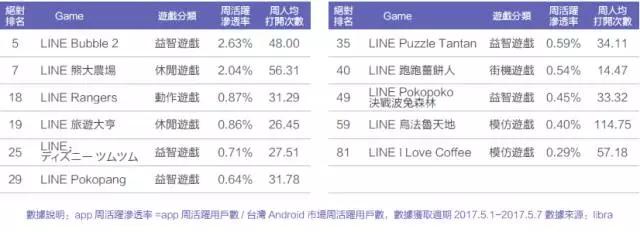 台湾真的是移动互联网时代的“废柴”吗？｜2017上半年台湾移动互联网报告