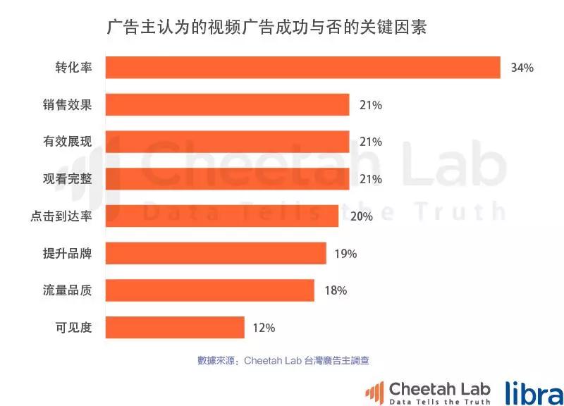 台湾真的是移动互联网时代的“废柴”吗？｜2017上半年台湾移动互联网报告