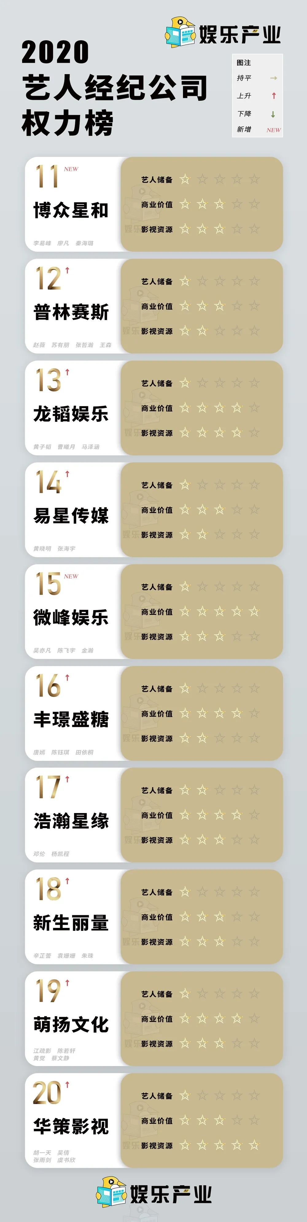 国内第一娱乐经纪公司，是它？！