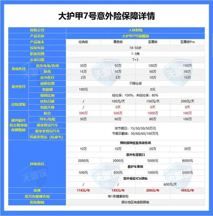 2026年保险公司十大排名！平安、人寿、太平、泰康，谁最强？（附重疾险、百万医疗险、增额寿、年金险2月推荐榜单）