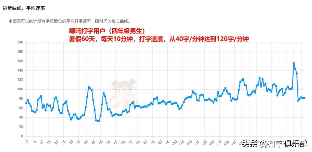 儿童练打字软件哪个好:5款小学生免费打字训练软件