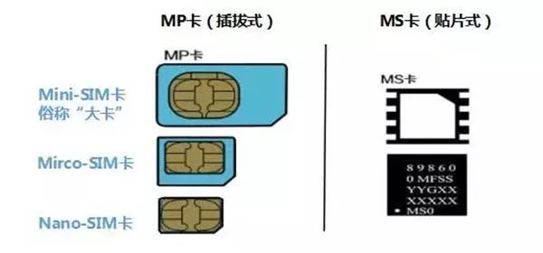 别被忽悠了！你真的了解物联网卡吗？