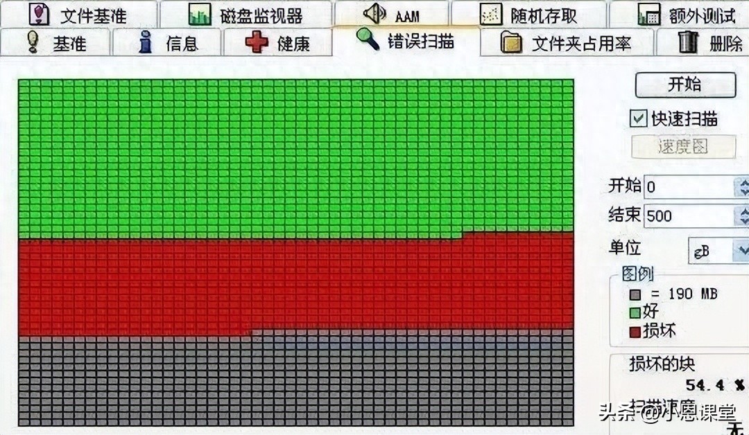 电脑硬盘如同鸡蛋一摔就坏，但是修复方法只需要一个U盘搞定