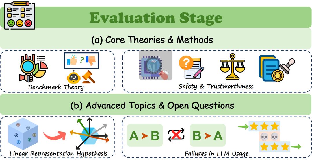 t2box xiazai fuwuqiliebian_大模型生命周期阶段_数据混合定律解锁LLM