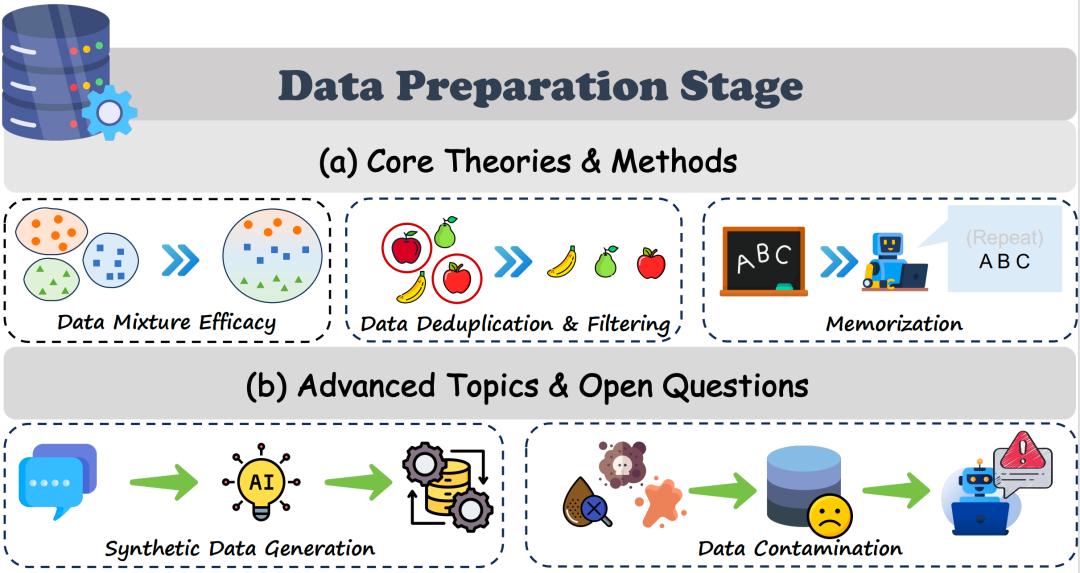 t2box xiazai fuwuqiliebian_大模型生命周期阶段_数据混合定律解锁LLM