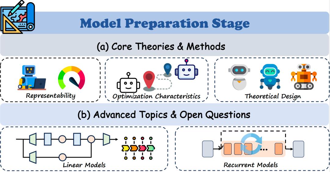 大模型生命周期阶段_t2box xiazai fuwuqiliebian_数据混合定律解锁LLM