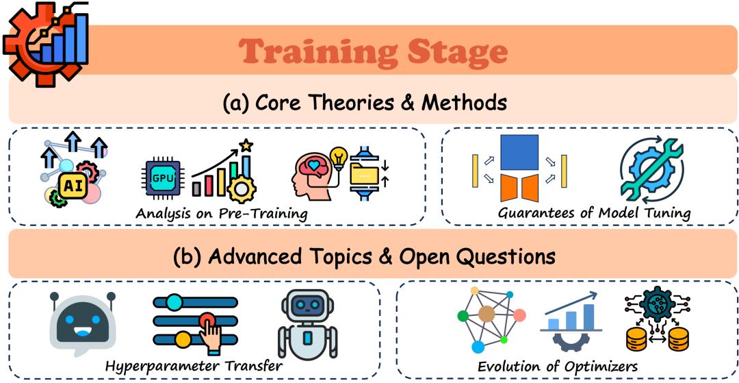 大模型生命周期阶段_t2box xiazai fuwuqiliebian_数据混合定律解锁LLM