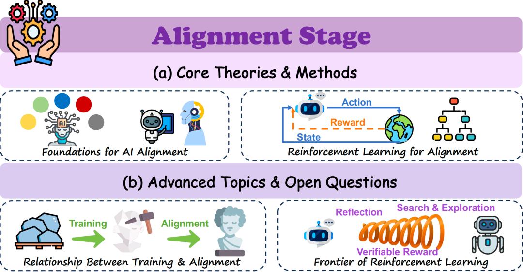 t2box xiazai fuwuqiliebian_数据混合定律解锁LLM_大模型生命周期阶段