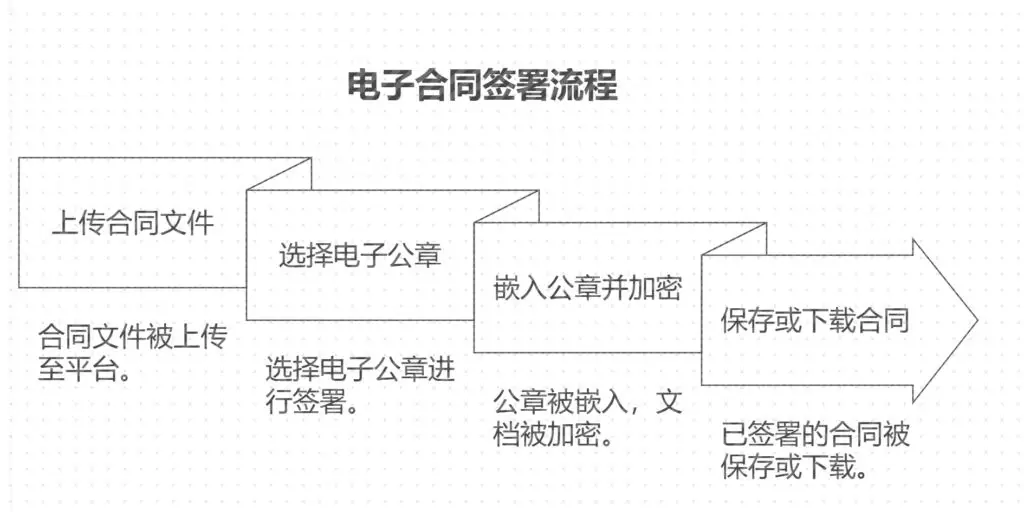 电子公章怎么弄到合同上？简明指南与操作步骤
