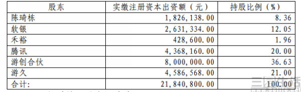 龙珠直播腾讯恩怨_虎牙斗鱼合并被叫停_dnf龙珠直播