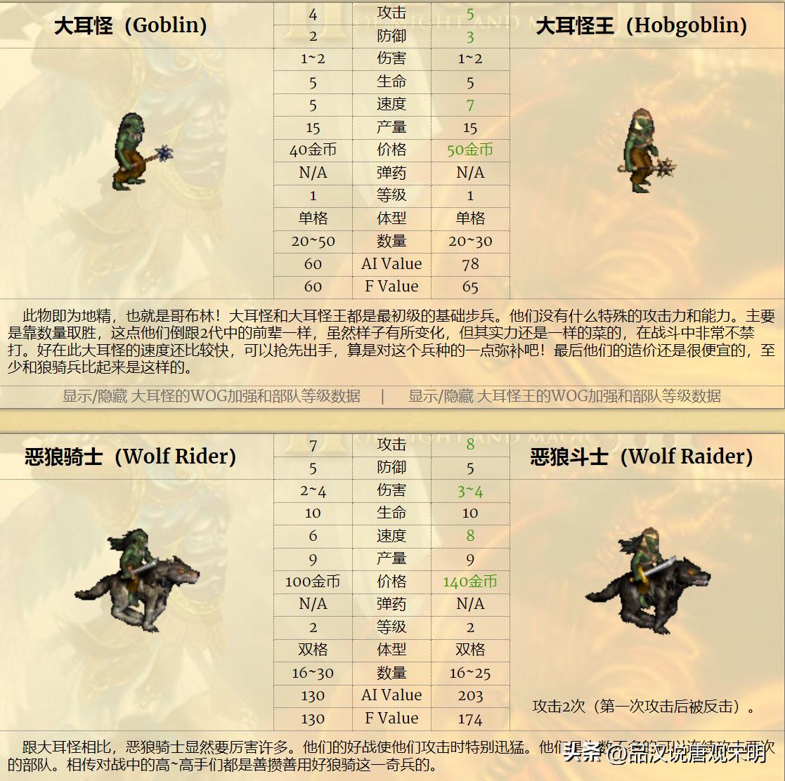 英雄无敌3九大种族排名_人族无敌30什么职业厉害_英雄无敌3种族实力对比